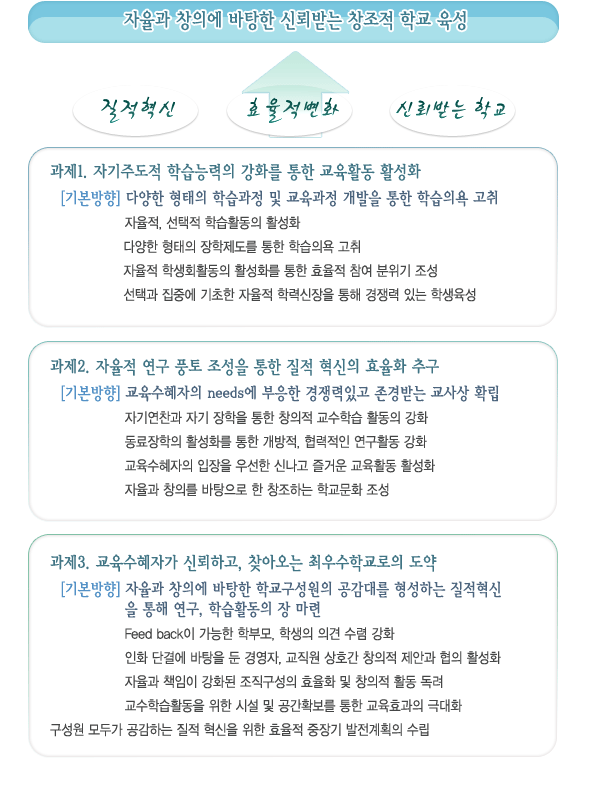 자율과 창의에 바탕한 신뢰받는 창조적 학교 육성