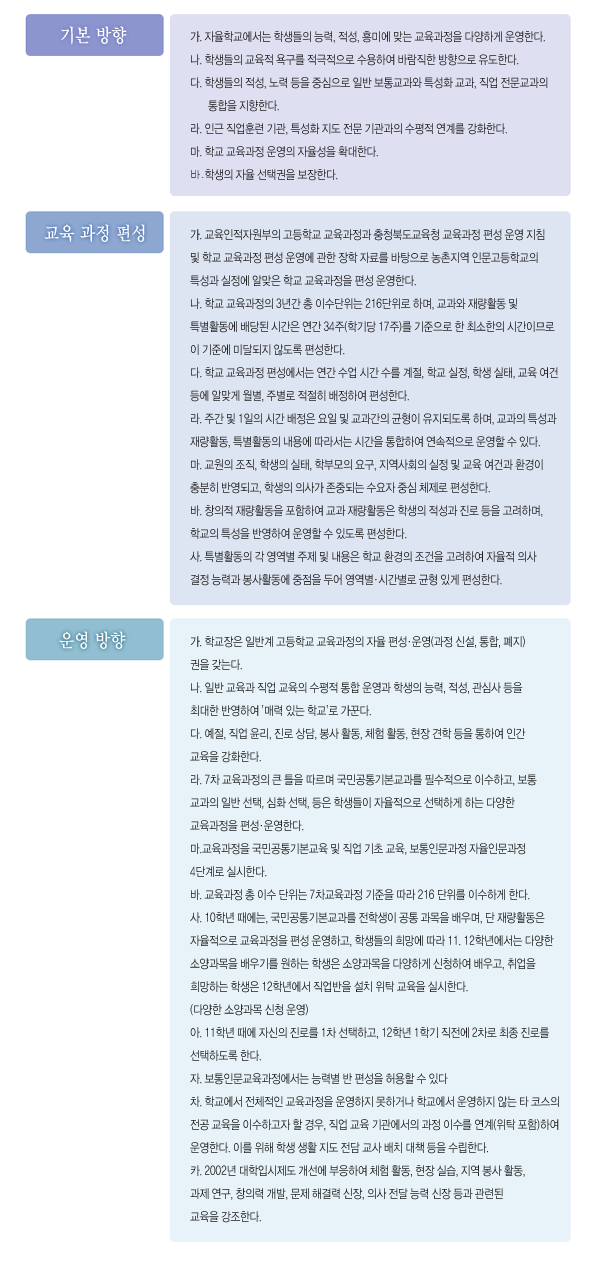 기본 방향, 교육과정편성, 운영 방향 이미지