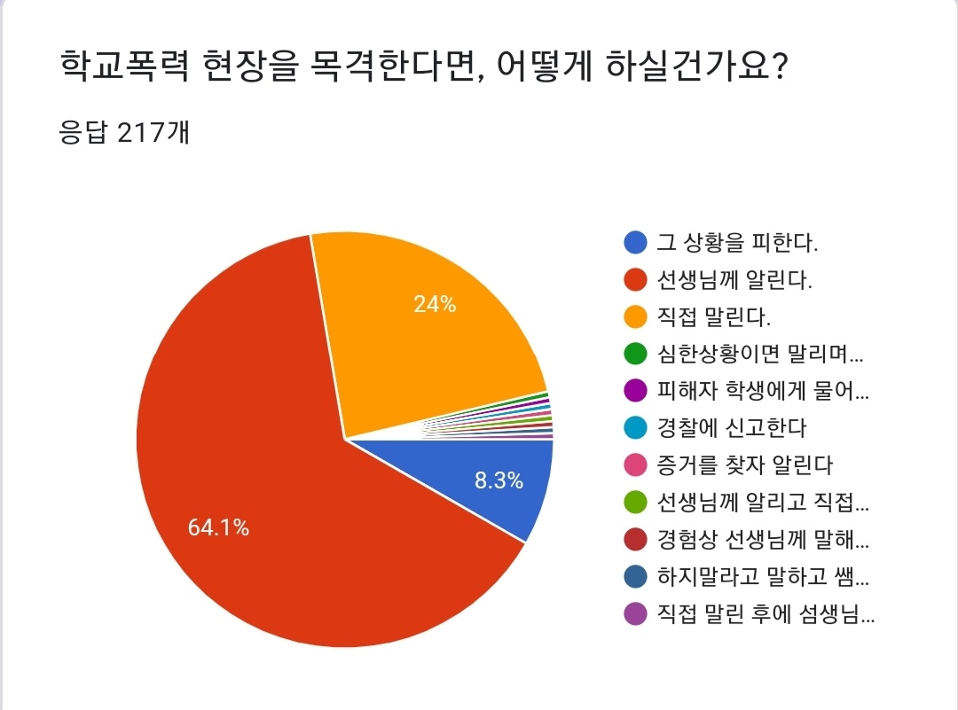 설문조사 1