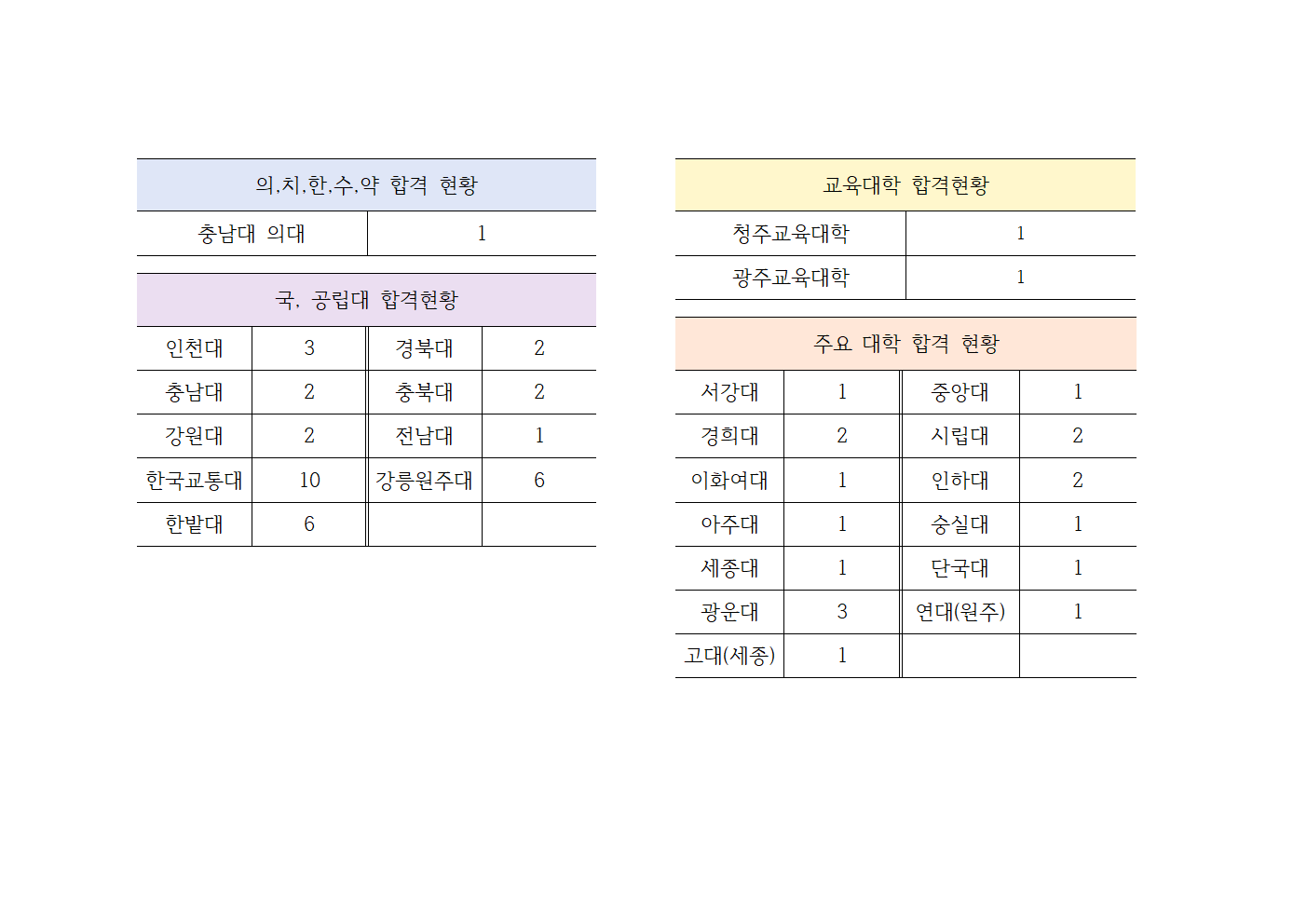 대입결과001