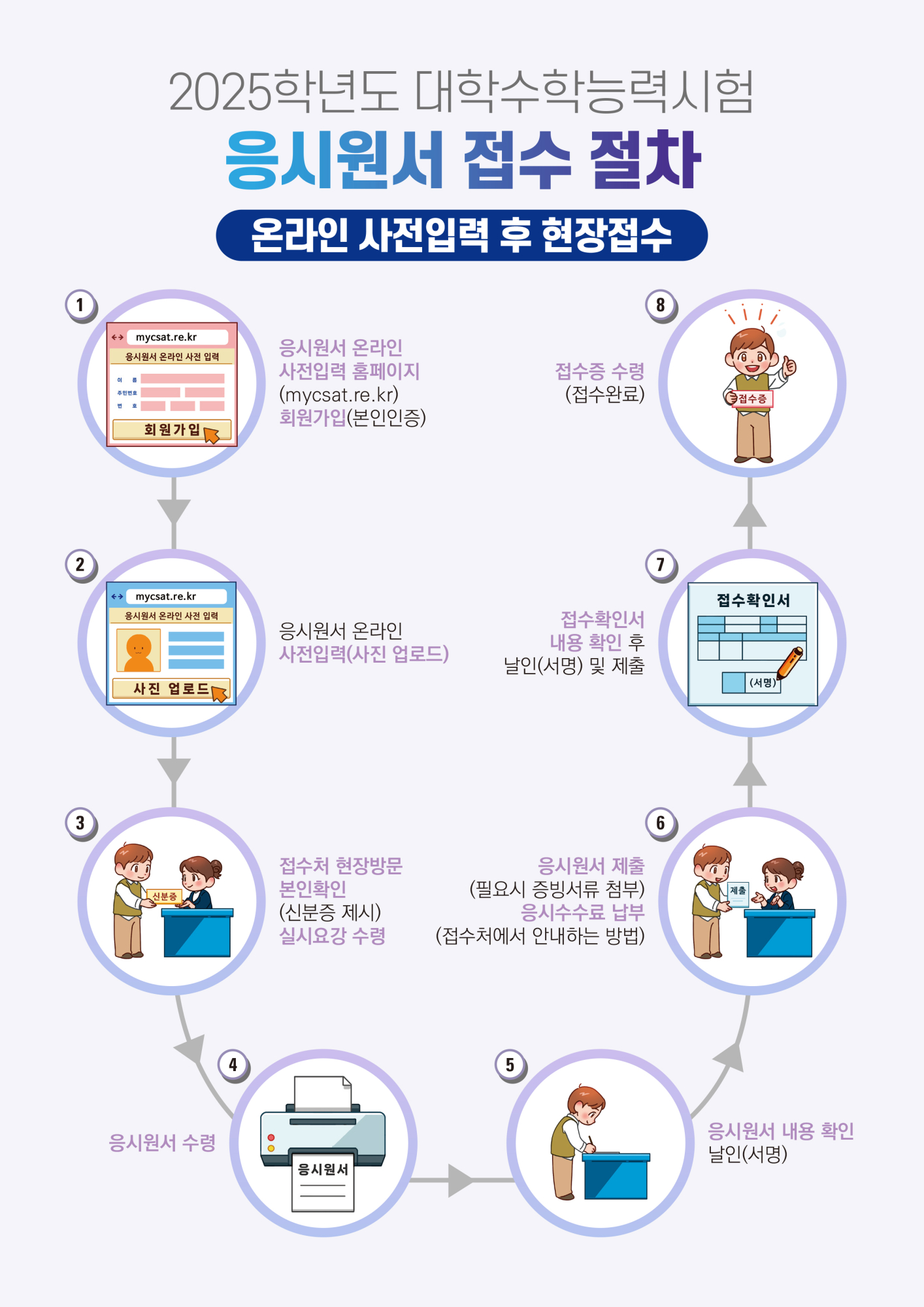 충청북도교육청 중등교육과_2025학년도 대학수학능력시험 원서접수 절차도(학교용-사전입력 후 현장접수)